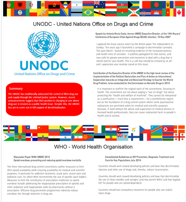 Infographic: Where UN agencies stand on drug decriminalisation